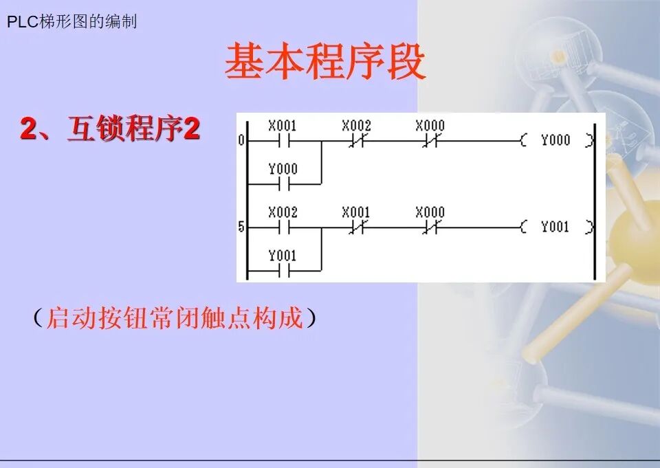 36张电气控制三菱PLC梯形图编程方法汇总，靠它走天下了的图9