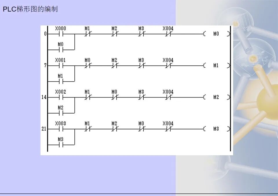 36张电气控制三菱PLC梯形图编程方法汇总，靠它走天下了的图22