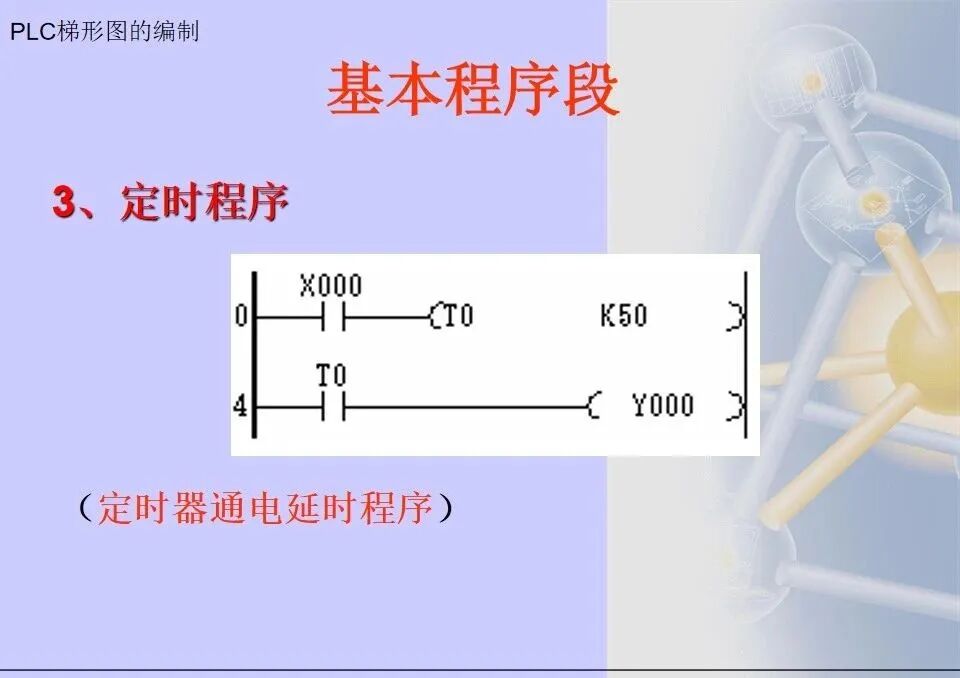 36张电气控制三菱PLC梯形图编程方法汇总，靠它走天下了的图10
