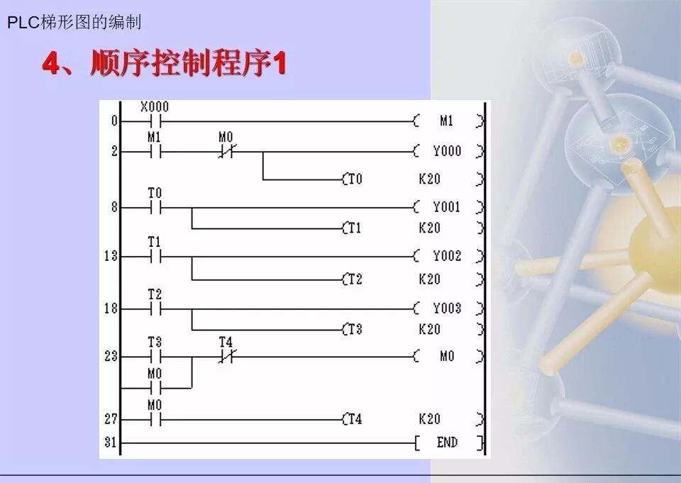 36张电气控制三菱PLC梯形图编程方法汇总，靠它走天下了的图11