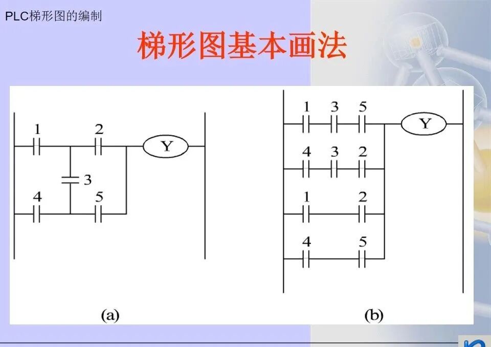 36张电气控制三菱PLC梯形图编程方法汇总，靠它走天下了的图4