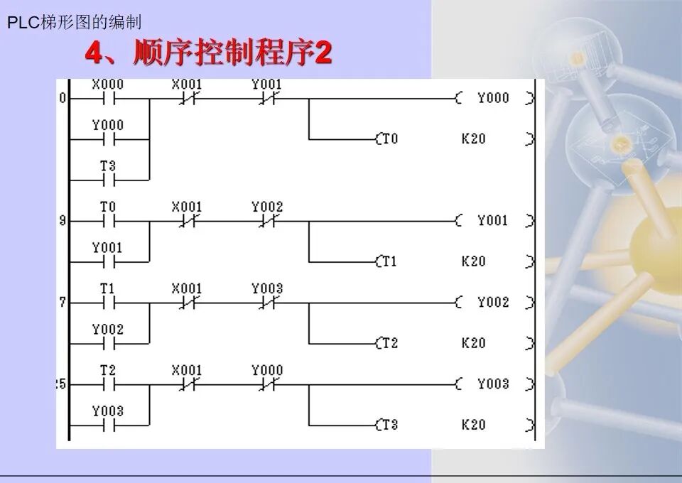 36张电气控制三菱PLC梯形图编程方法汇总，靠它走天下了的图12