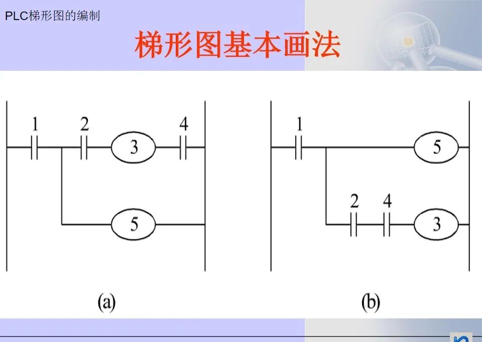 36张电气控制三菱PLC梯形图编程方法汇总，靠它走天下了的图7