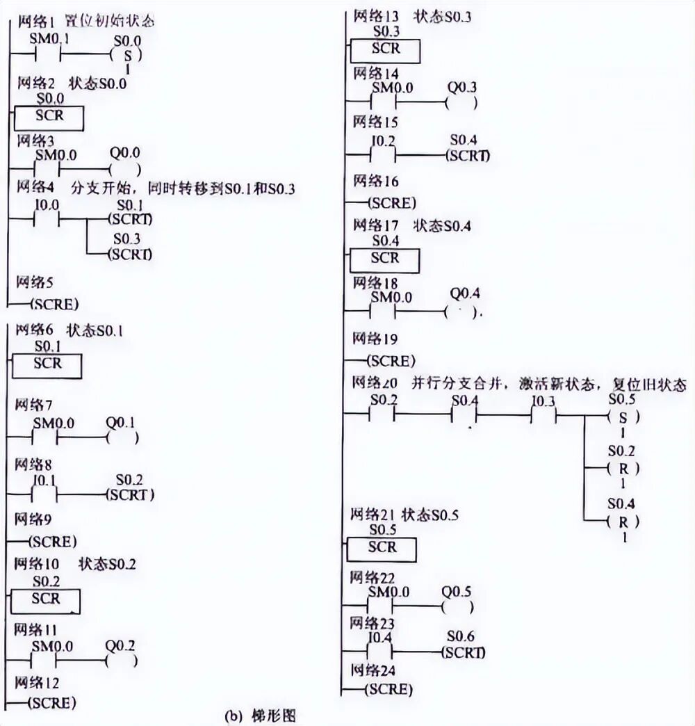 PLC编程实例｜4个基本控制电路设计方法，教你吃透控制原理！的图12