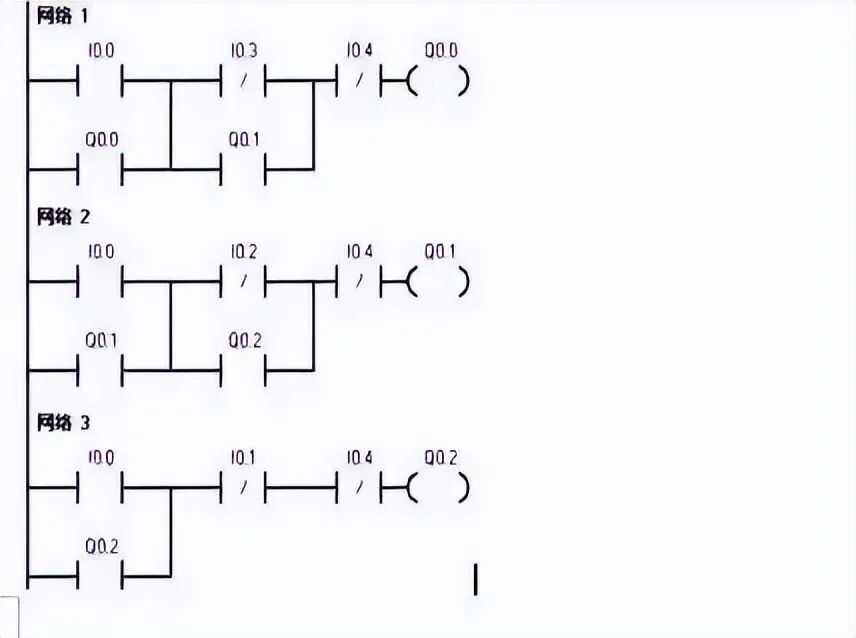 PLC编程实例｜4个基本控制电路设计方法，教你吃透控制原理！的图6