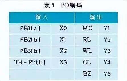 如何将电气图转换为PLC梯形图？简单学会！的图6