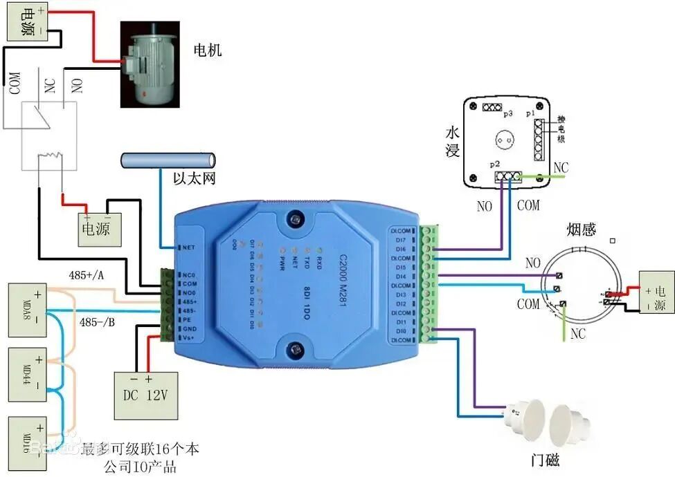 PLC編程的3大量：開關量、模擬量、脈沖量的圖1