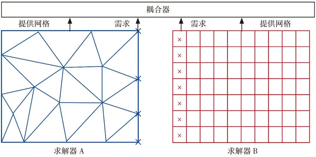 航空发动机整机三维气动仿真研究进展的图1