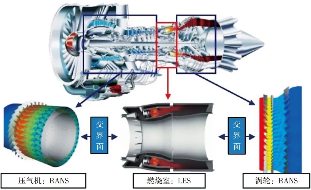 航空发动机整机三维气动仿真研究进展的图4