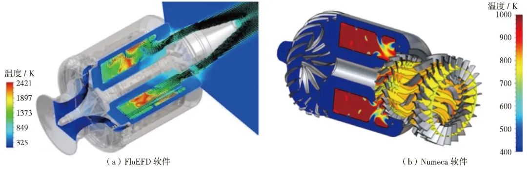 航空发动机整机三维气动仿真研究进展的图7