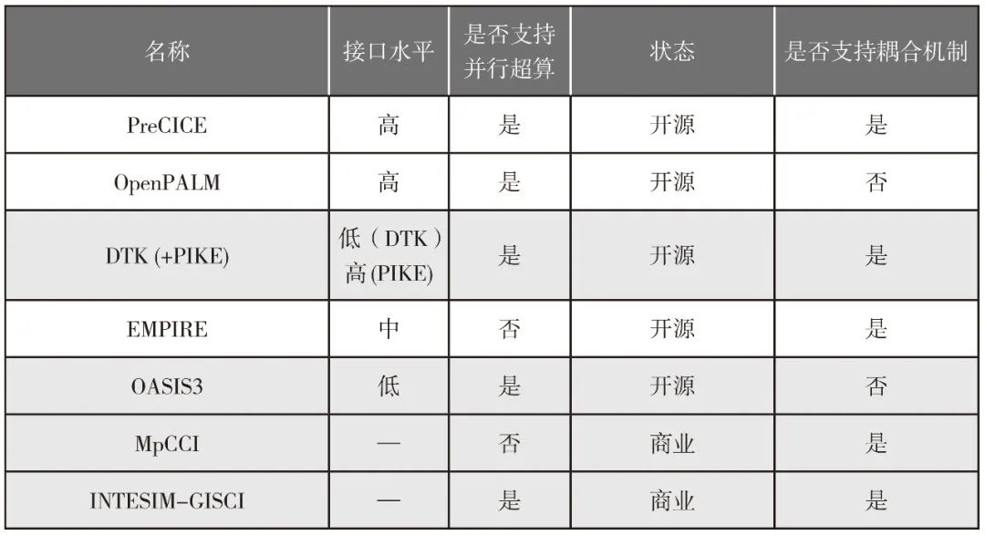 航空发动机整机三维气动仿真研究进展的图2