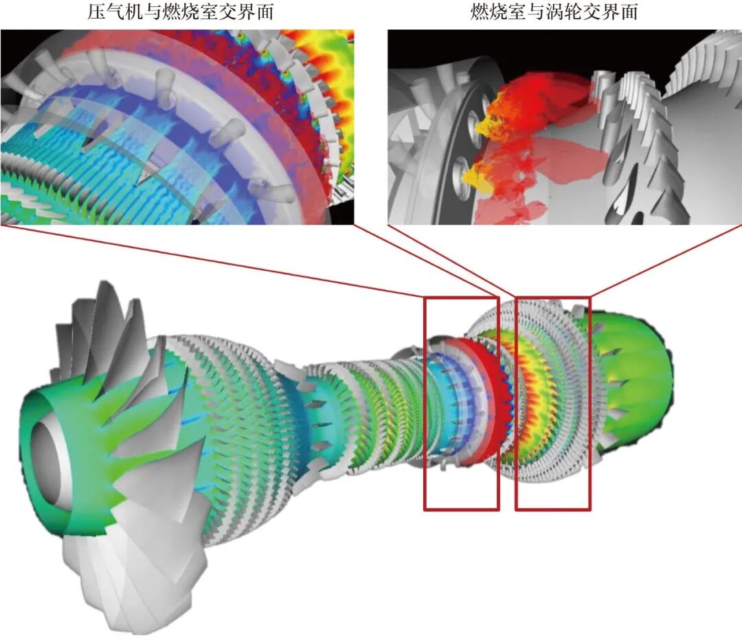 航空发动机整机三维气动仿真研究进展的图6
