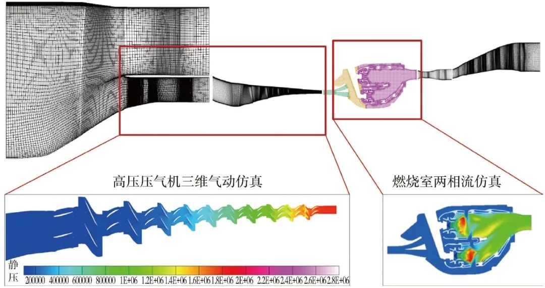 航空发动机整机三维气动仿真研究进展的图9