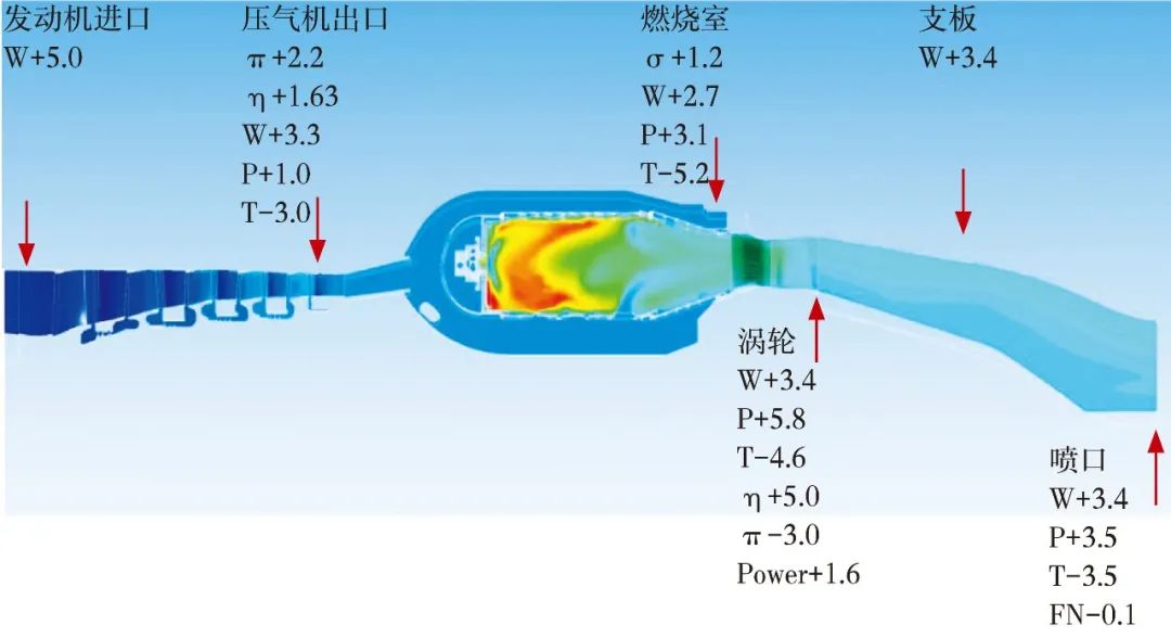 航空发动机整机三维气动仿真研究进展的图8