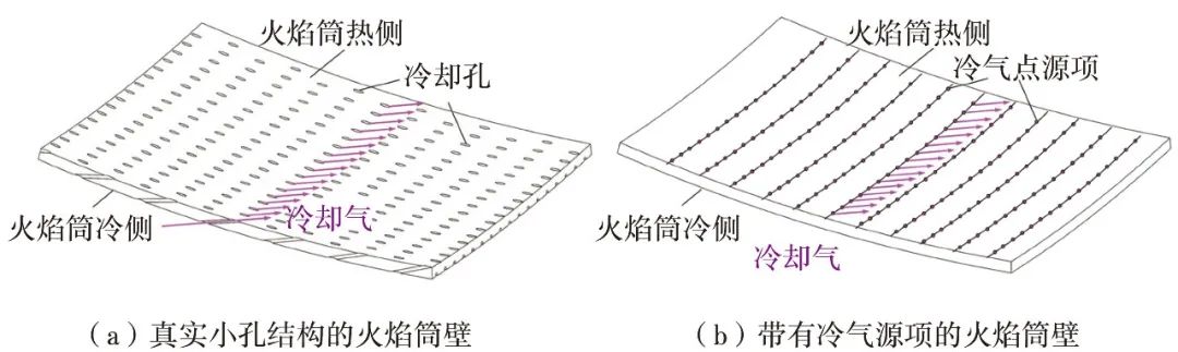 航空发动机内流全场流动的大涡模拟的图2