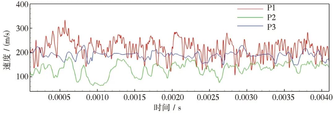 航空发动机内流全场流动的大涡模拟的图6