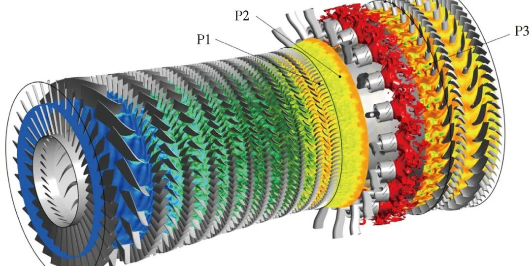 航空发动机内流全场流动的大涡模拟的图5