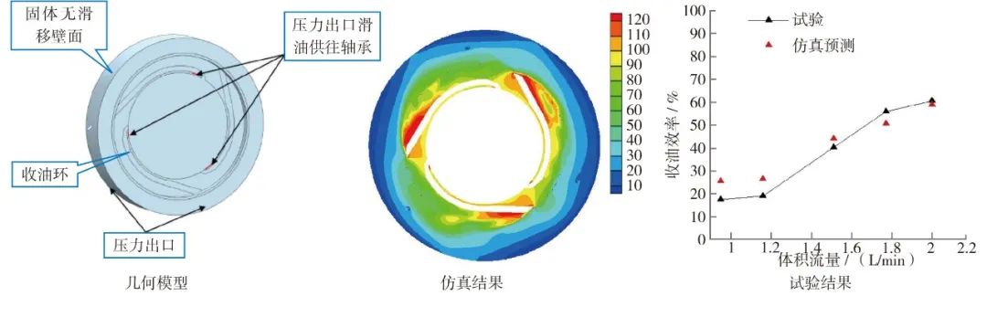 气动仿真助推涡轴发动机型号研制全面加速的图8