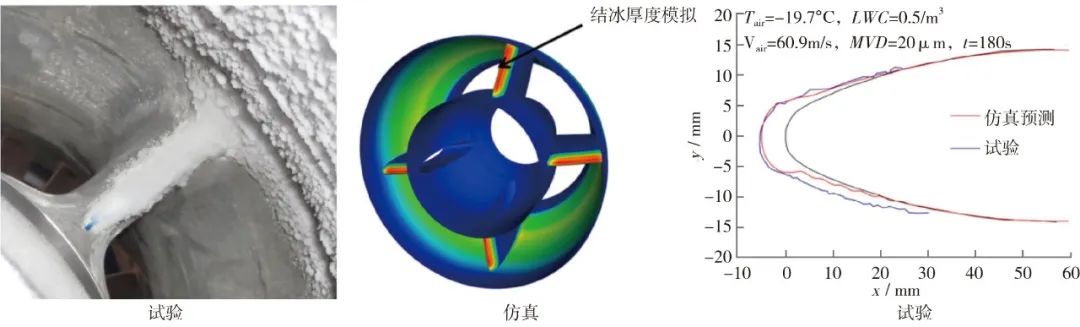 气动仿真助推涡轴发动机型号研制全面加速的图7