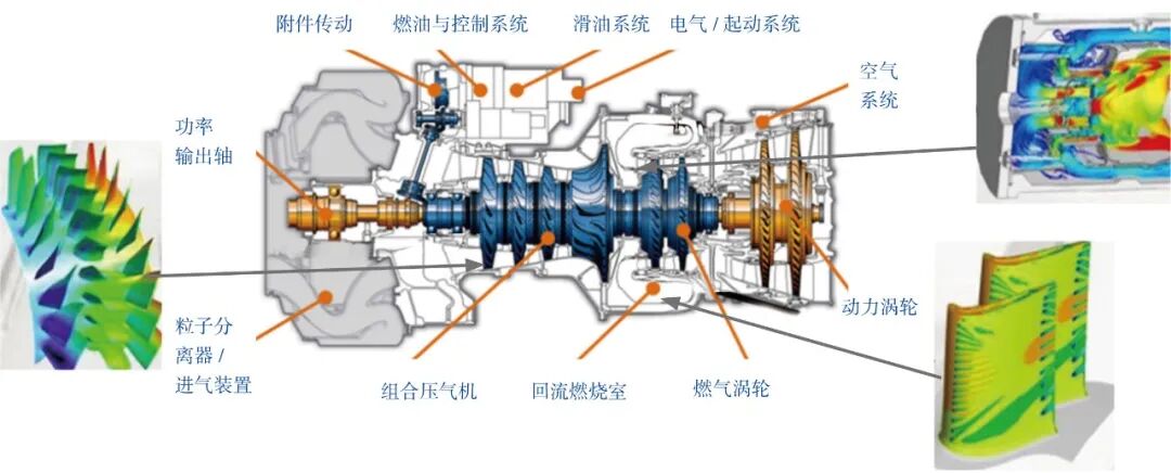 气动仿真助推涡轴发动机型号研制全面加速的图1