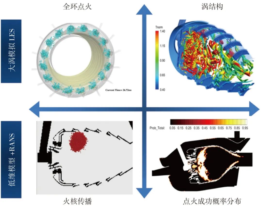 气动仿真助推涡轴发动机型号研制全面加速的图5