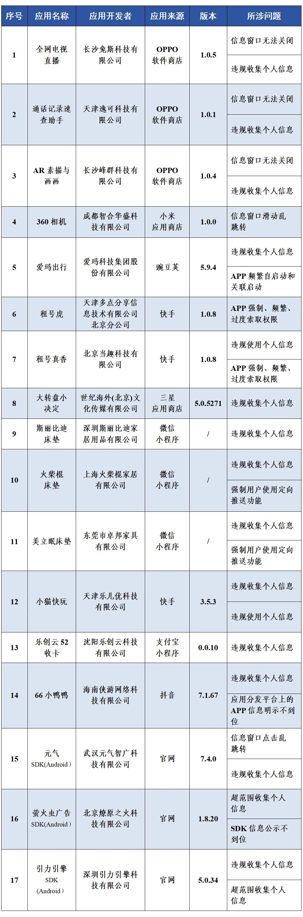 赶紧卸载！这17款APP被通报