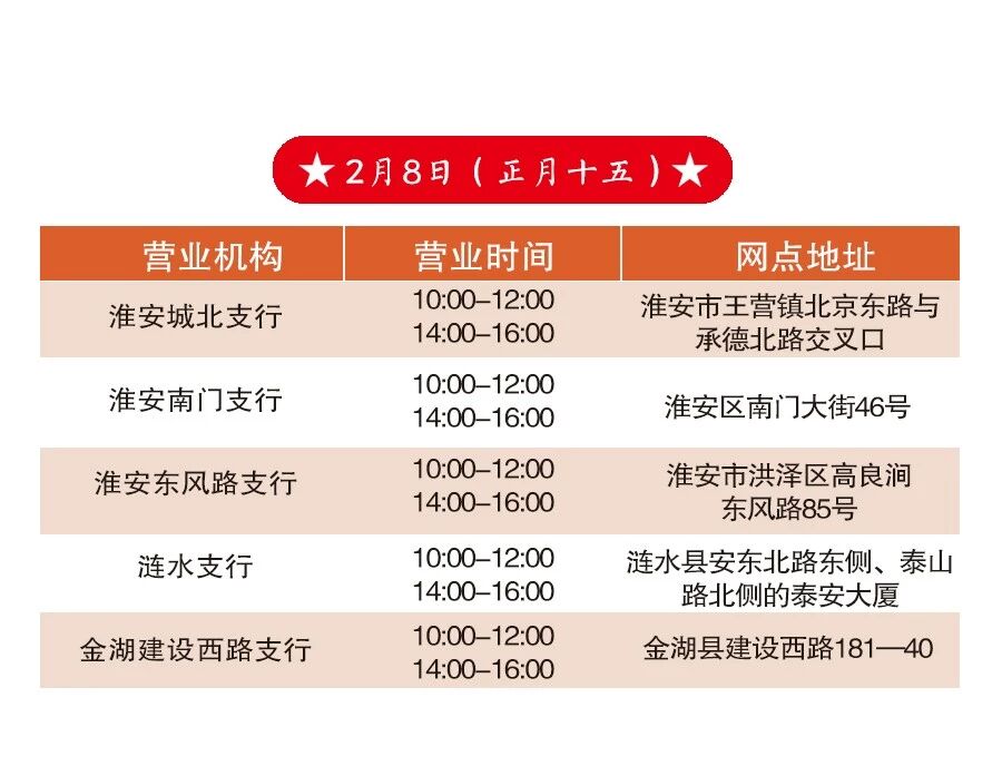 淮安各银行营业时间调整！2月10日前你想去的银行营不营业看这里！