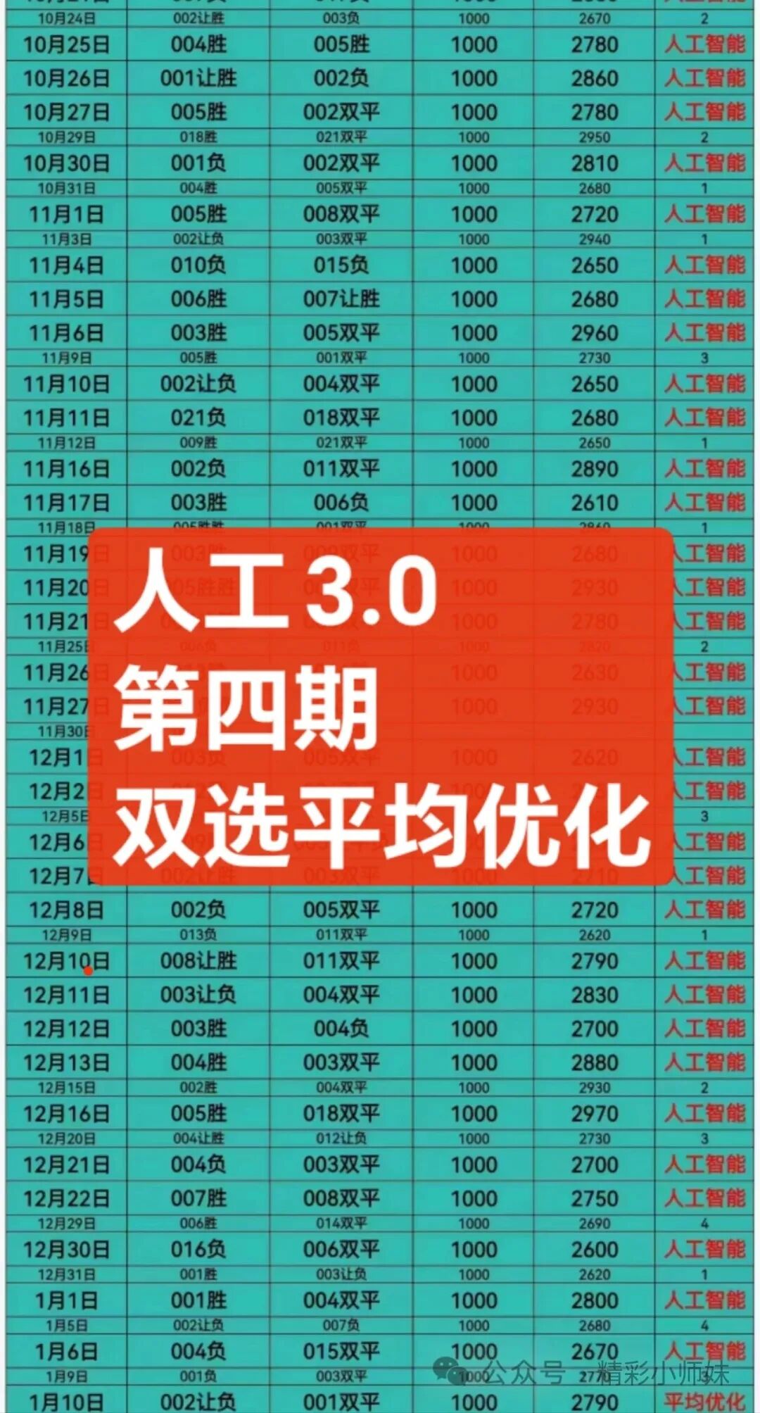 人工智能 1月10日