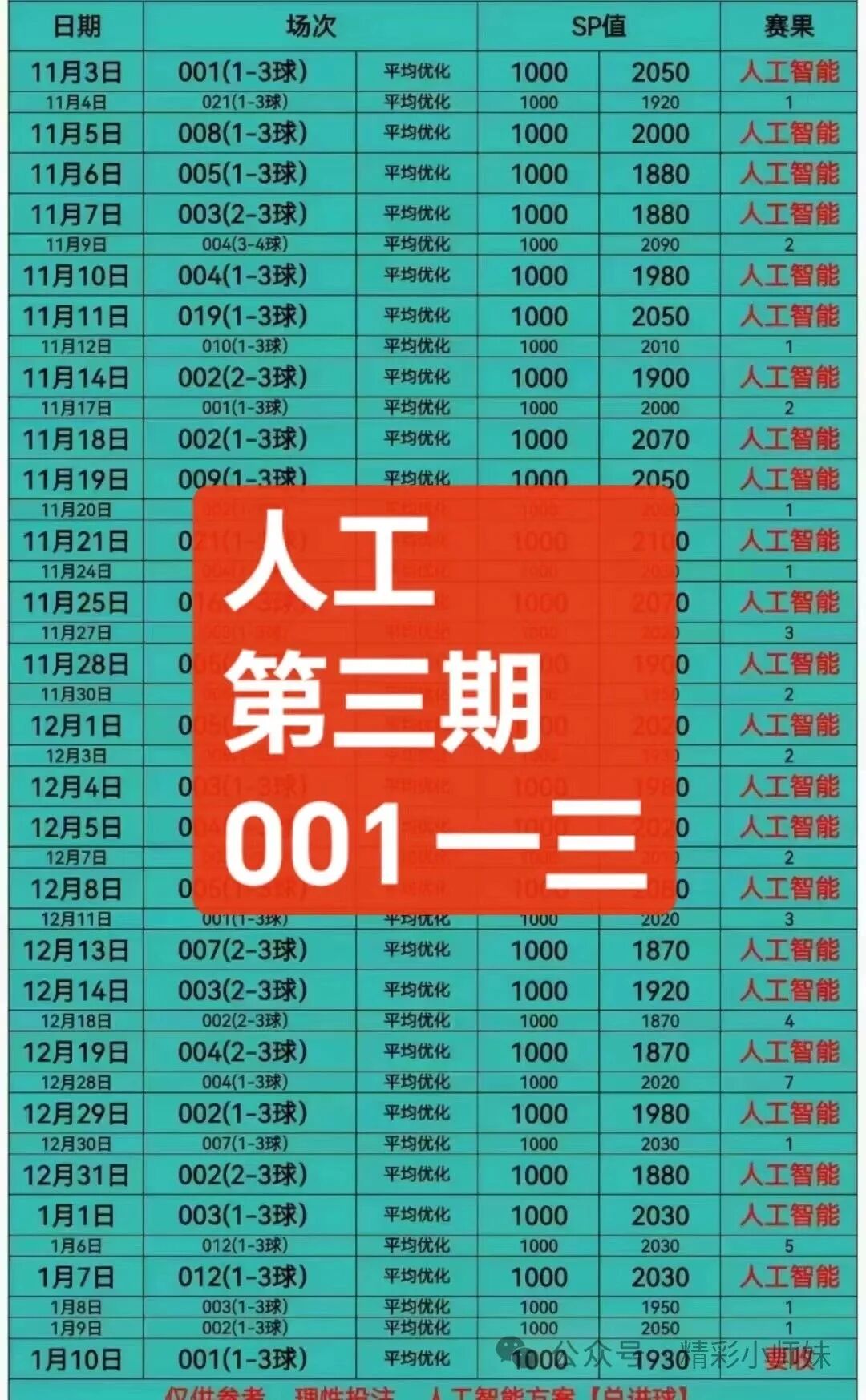 人工智能 1月10日