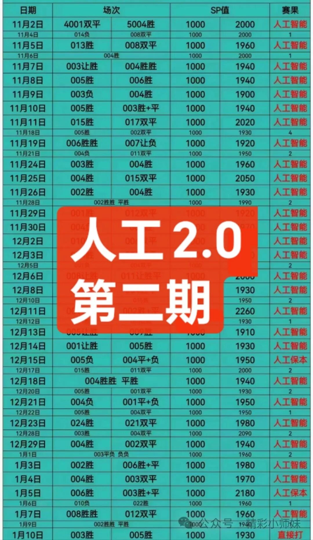 人工智能 1月10日