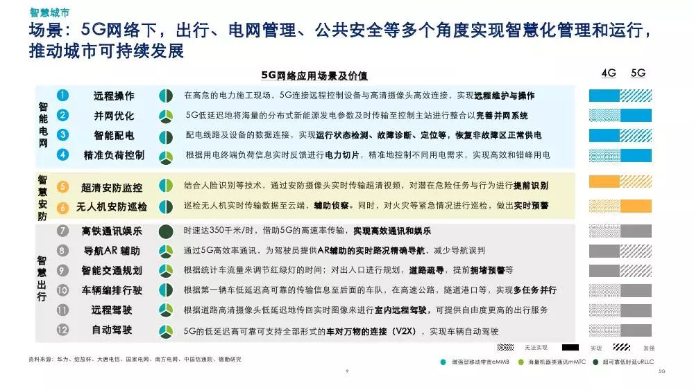 5G最完整的PPT，朋友圈超火！你不得不看的12份研究分析報告(附下載) 科技 第40張