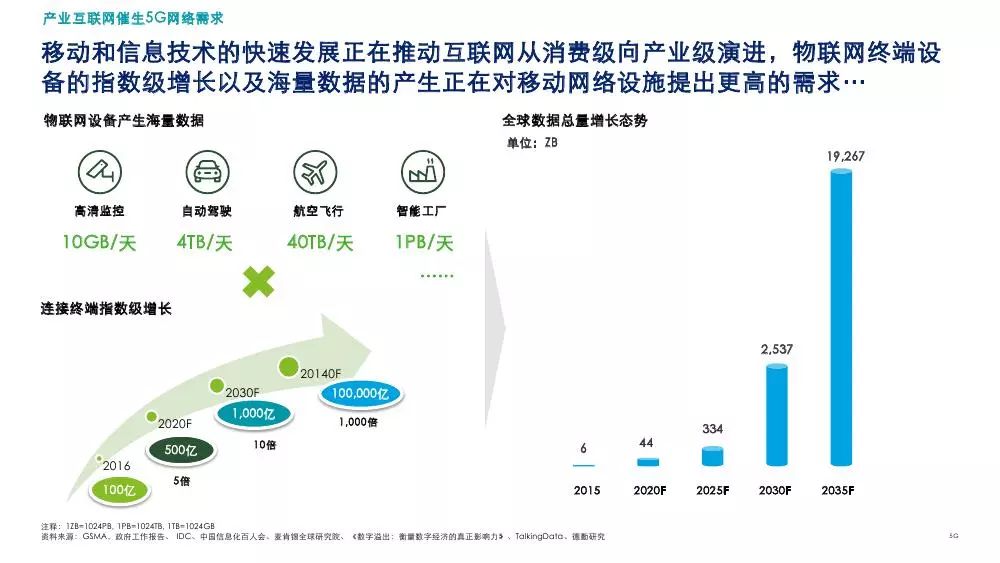 5G最完整的PPT，朋友圈超火！你不得不看的12份研究分析報告(附下載) 科技 第36張