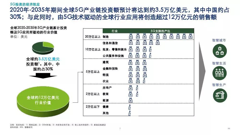 5G最完整的PPT，朋友圈超火！你不得不看的12份研究分析報告(附下載) 科技 第38張