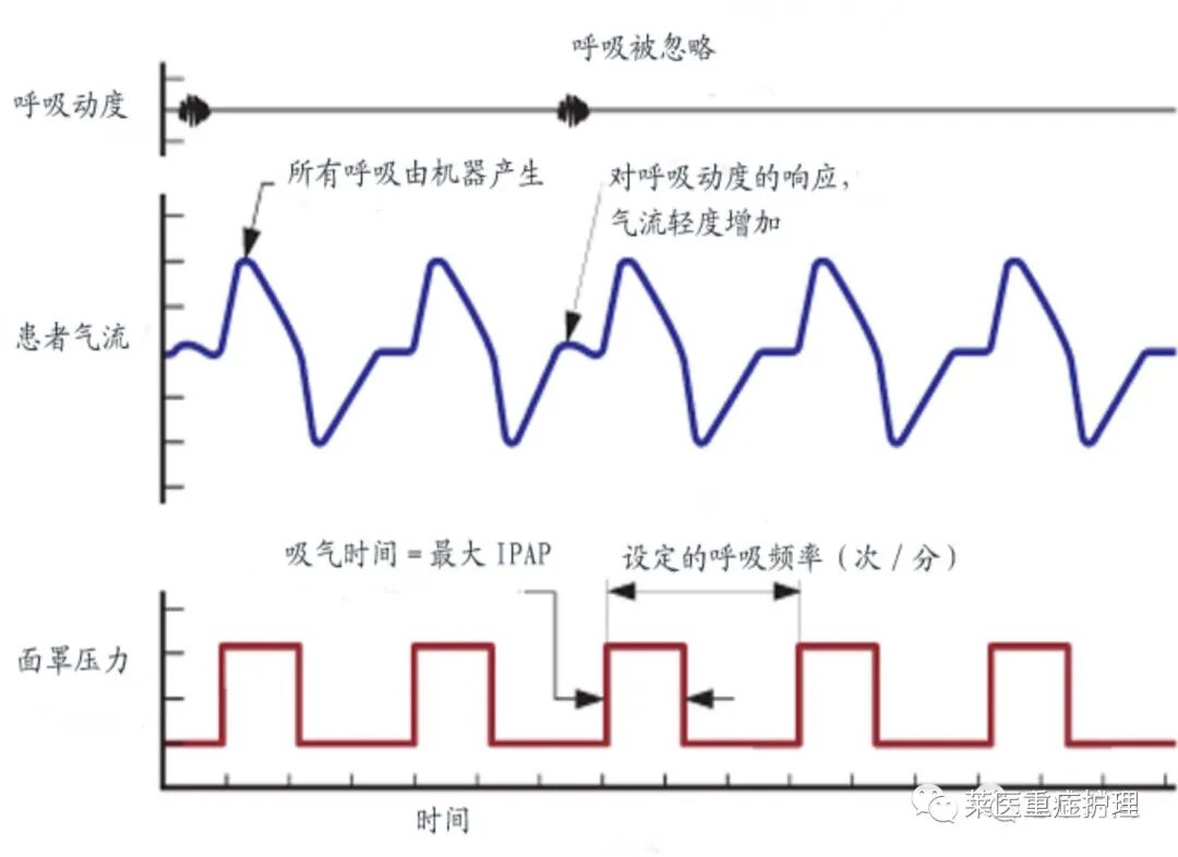 呼吸机湿化罐怎么加水【执业规范】无创呼吸机使用教程（收藏）_https://www.jmylbn.com_新闻资讯_第10张