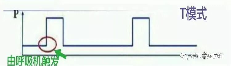 呼吸机湿化罐怎么加水【执业规范】无创呼吸机使用教程（收藏）_https://www.jmylbn.com_新闻资讯_第11张