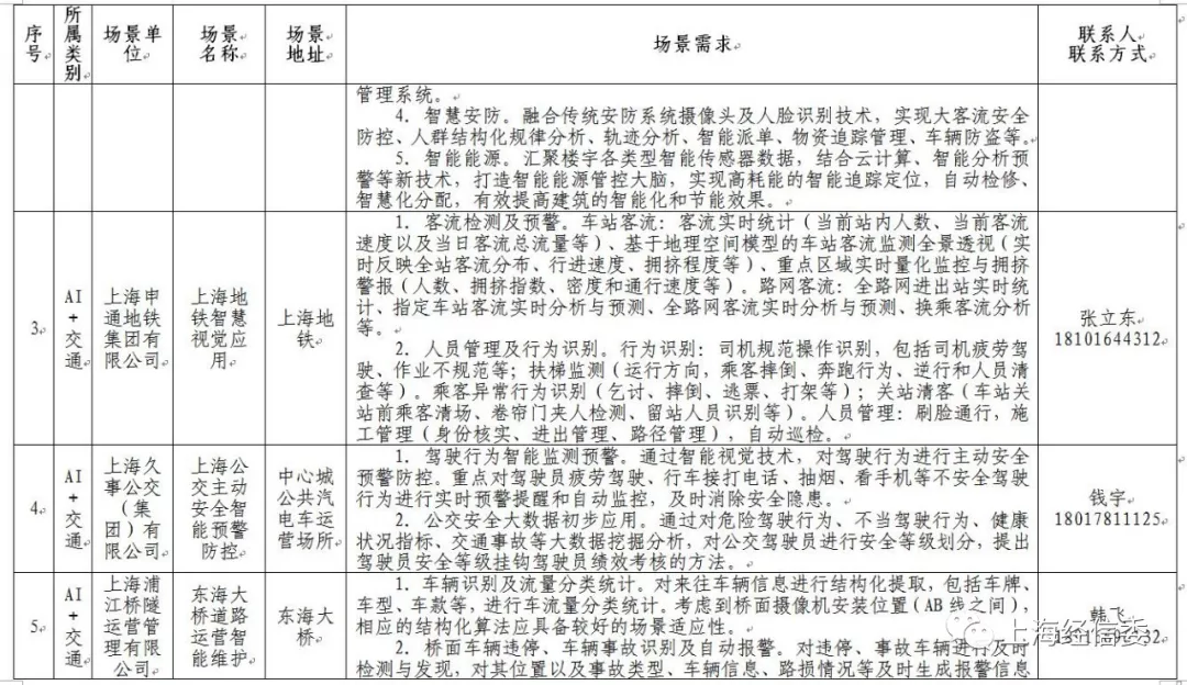 发榜第二批AI应用场景、揭牌AI联盟 上海人工智能发展“跑出加速度”