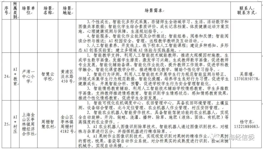 发榜第二批AI应用场景、揭牌AI联盟 上海人工智能发展“跑出加速度”