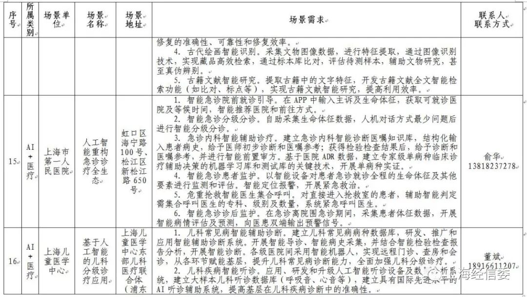 发榜第二批AI应用场景、揭牌AI联盟 上海人工智能发展“跑出加速度”