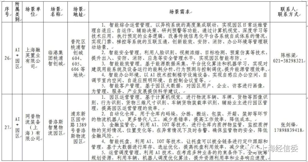 发榜第二批AI应用场景、揭牌AI联盟 上海人工智能发展“跑出加速度”