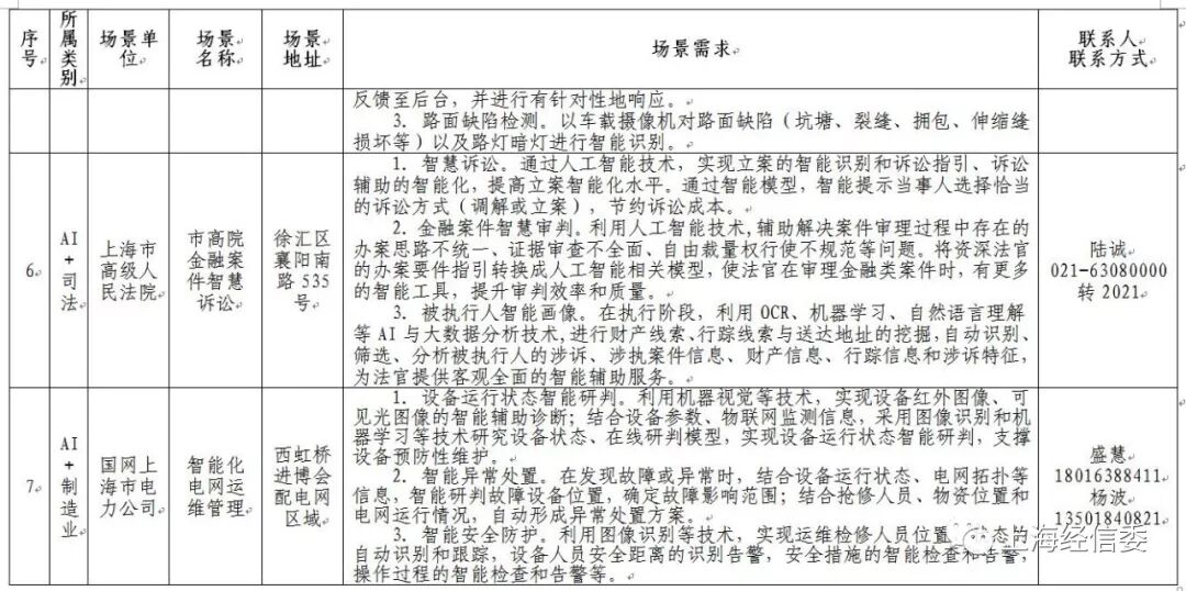 发榜第二批AI应用场景、揭牌AI联盟 上海人工智能发展“跑出加速度”