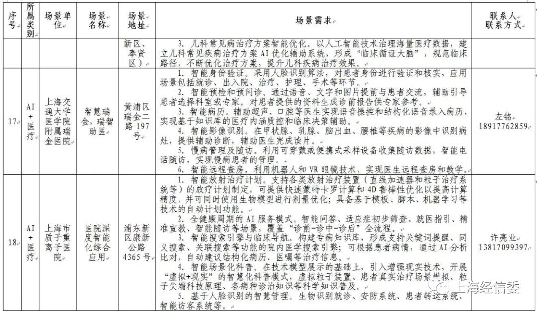 发榜第二批AI应用场景、揭牌AI联盟 上海人工智能发展“跑出加速度”