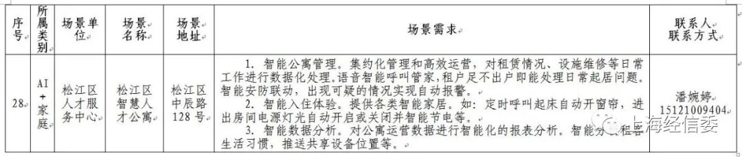 发榜第二批AI应用场景、揭牌AI联盟 上海人工智能发展“跑出加速度”