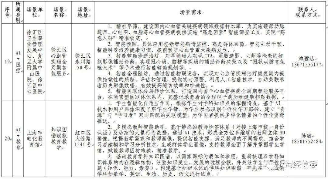 发榜第二批AI应用场景、揭牌AI联盟 上海人工智能发展“跑出加速度”