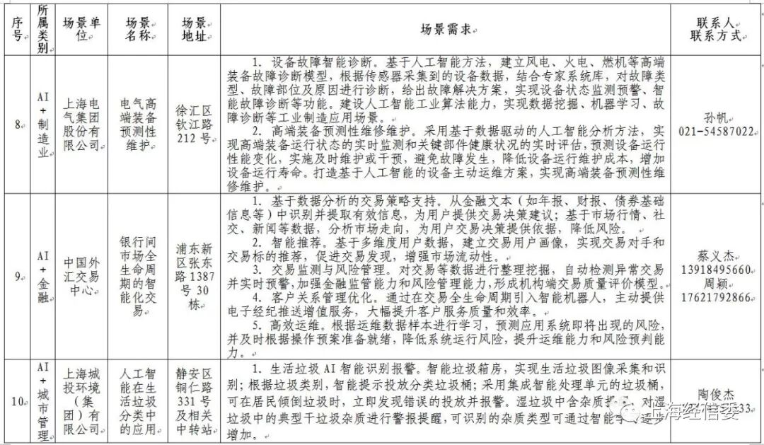 发榜第二批AI应用场景、揭牌AI联盟 上海人工智能发展“跑出加速度”