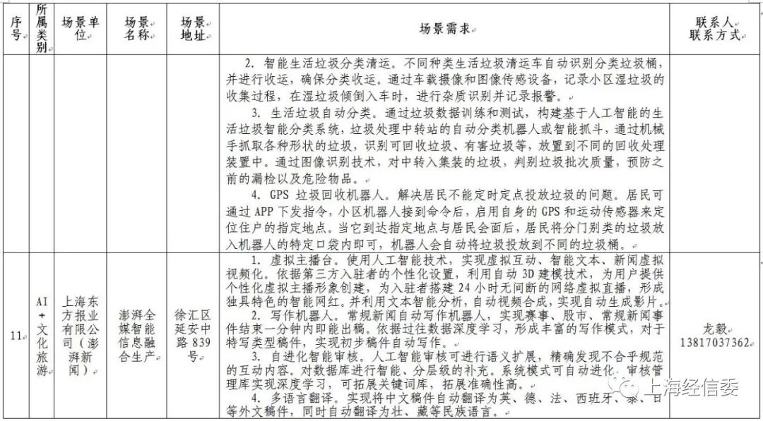 发榜第二批AI应用场景、揭牌AI联盟 上海人工智能发展“跑出加速度”