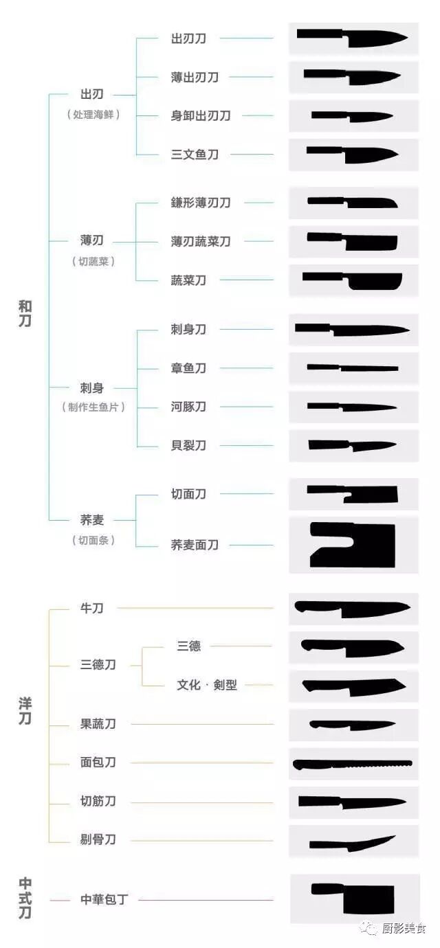 日式厨刀种类全解析 自由微信 Freewechat