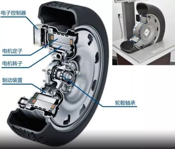 輪轂電機在新能源汽車驅動系統中應用剖析的圖3