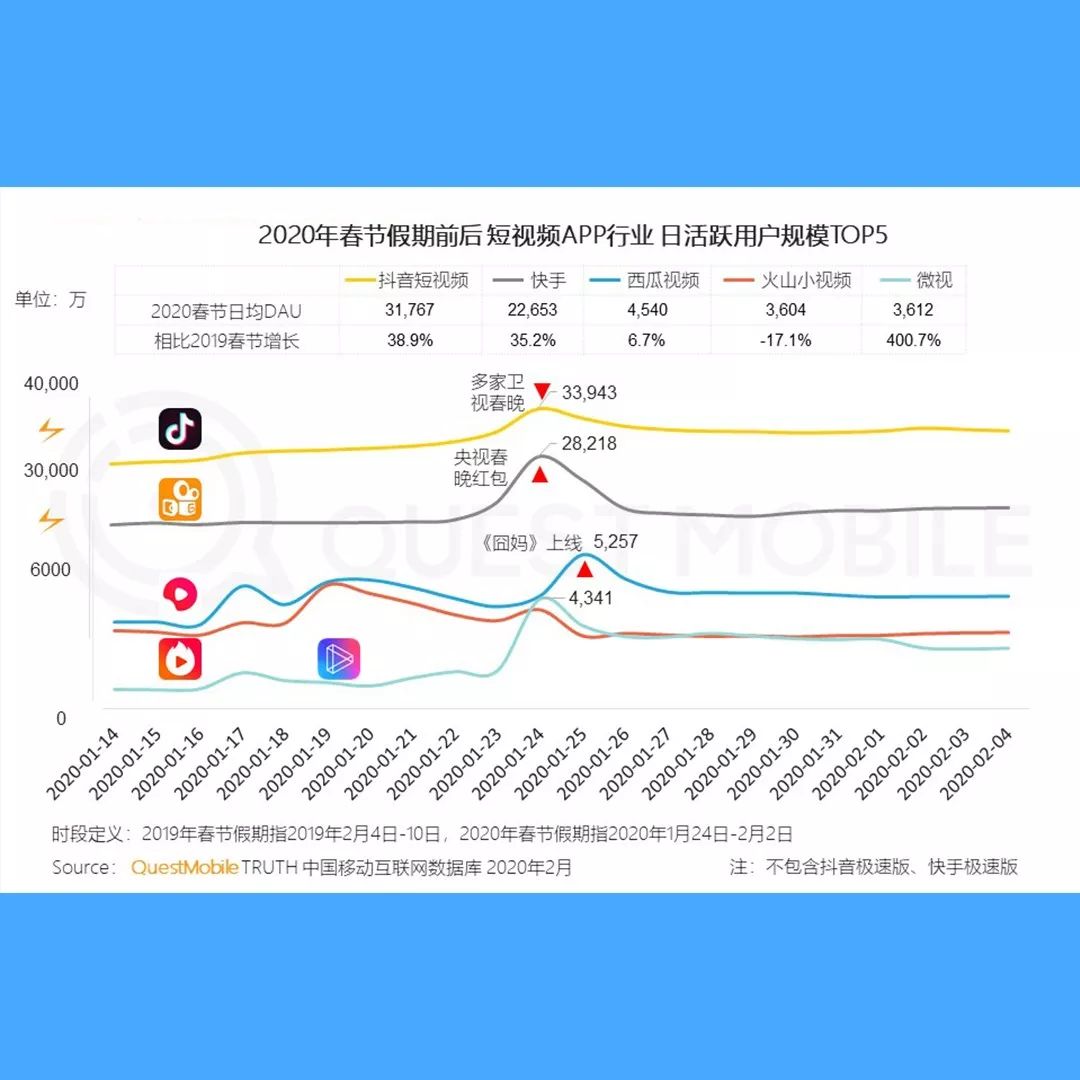 所有眼镜人注意了,数亿人在看的短视频,你是否想过要入局? 所有眼镜人注意了,数亿人在看的短视频,你是否想过要入局?