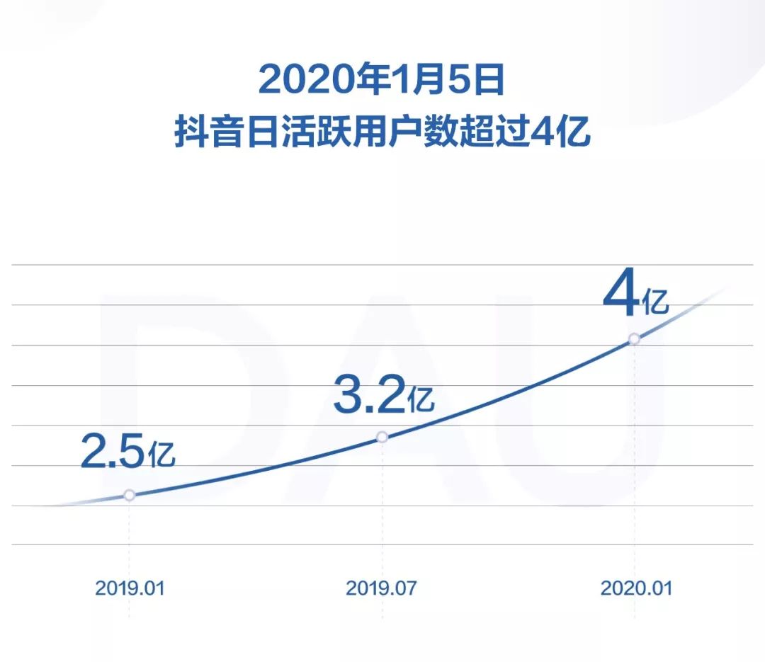 所有眼镜人注意了,数亿人在看的短视频,你是否想过要入局? 所有眼镜人注意了,数亿人在看的短视频,你是否想过要入局?