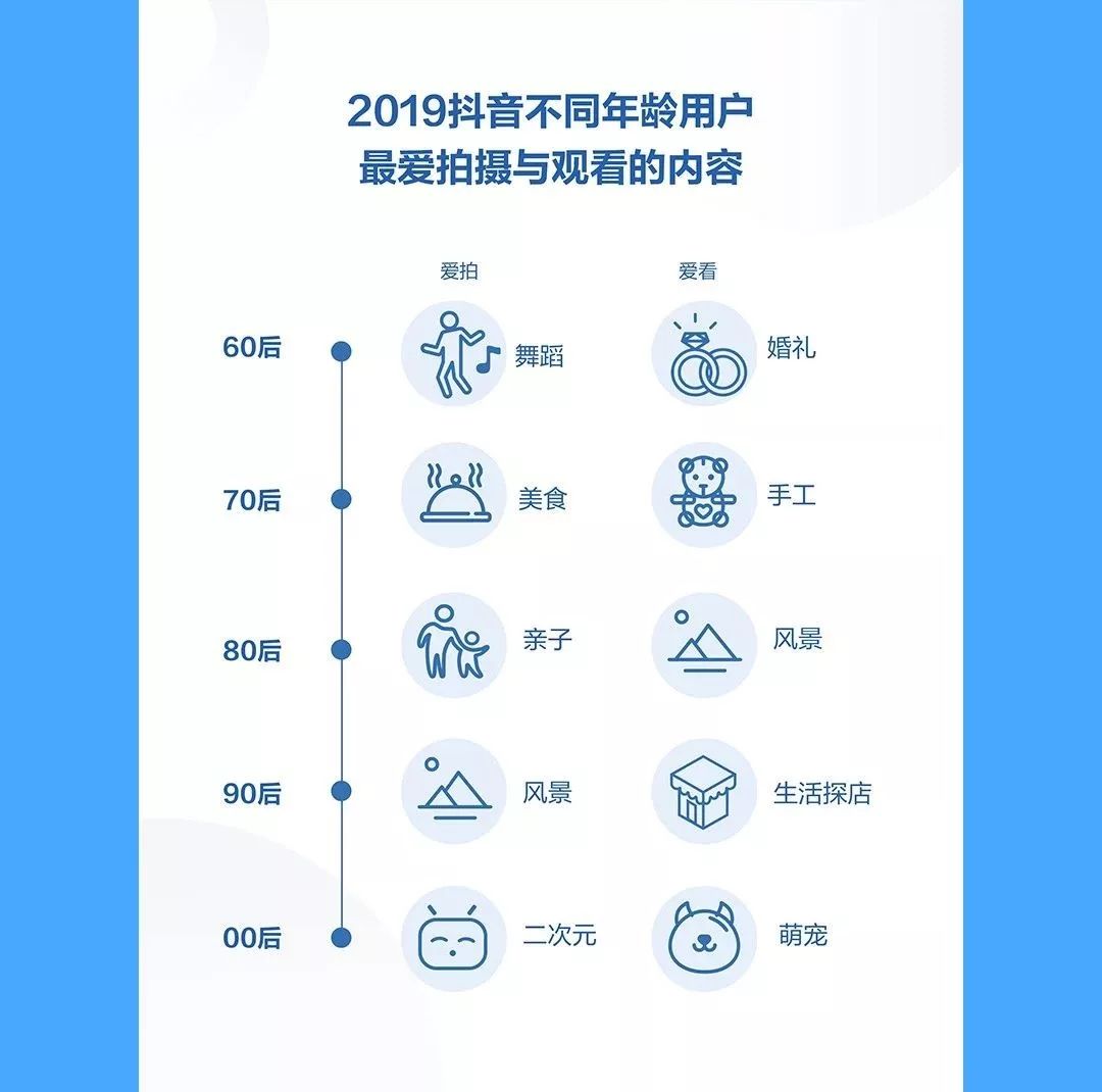 所有眼镜人注意了,数亿人在看的短视频,你是否想过要入局? 所有眼镜人注意了,数亿人在看的短视频,你是否想过要入局?